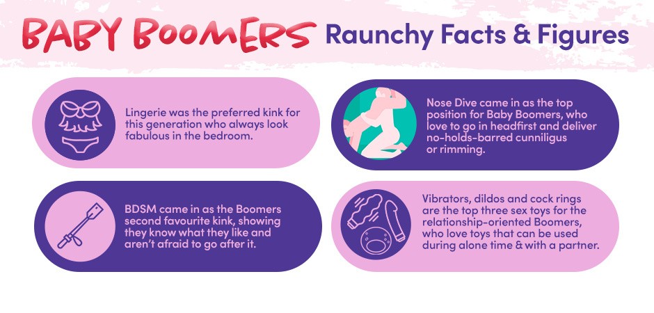 Baby Boomer kink prefences
